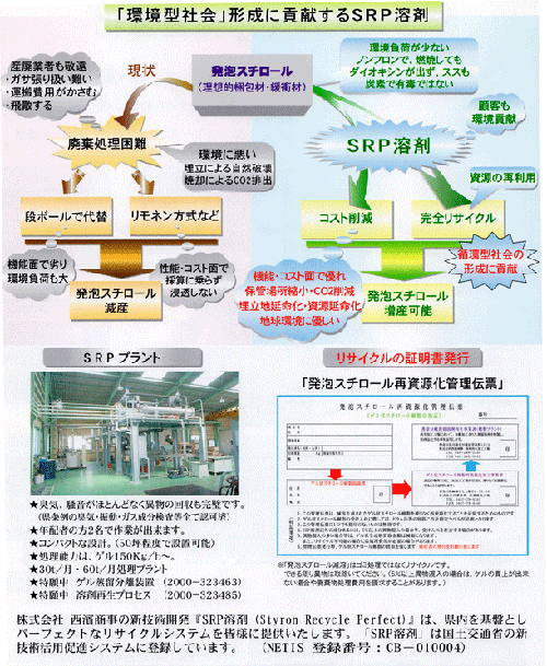 発砲スチロール再生